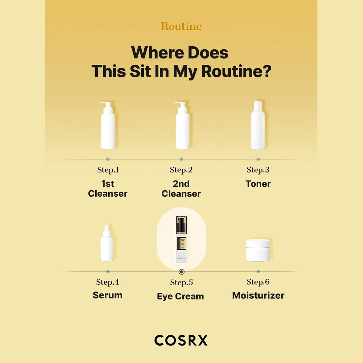 Contour des yeux COSRX aux peptides et à l'escargot, visuel des ingrédients